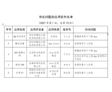 工信部发布关于侵害用户权益行为的 App 通报，应用宝上榜