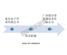 左手甩卖苹果产业链百亿资产，右手拟定增 70 亿的欧菲光，去年净利大增逾