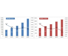 2020 年邮政行业业务收入 11037.8 亿元，同比增长 14.5%