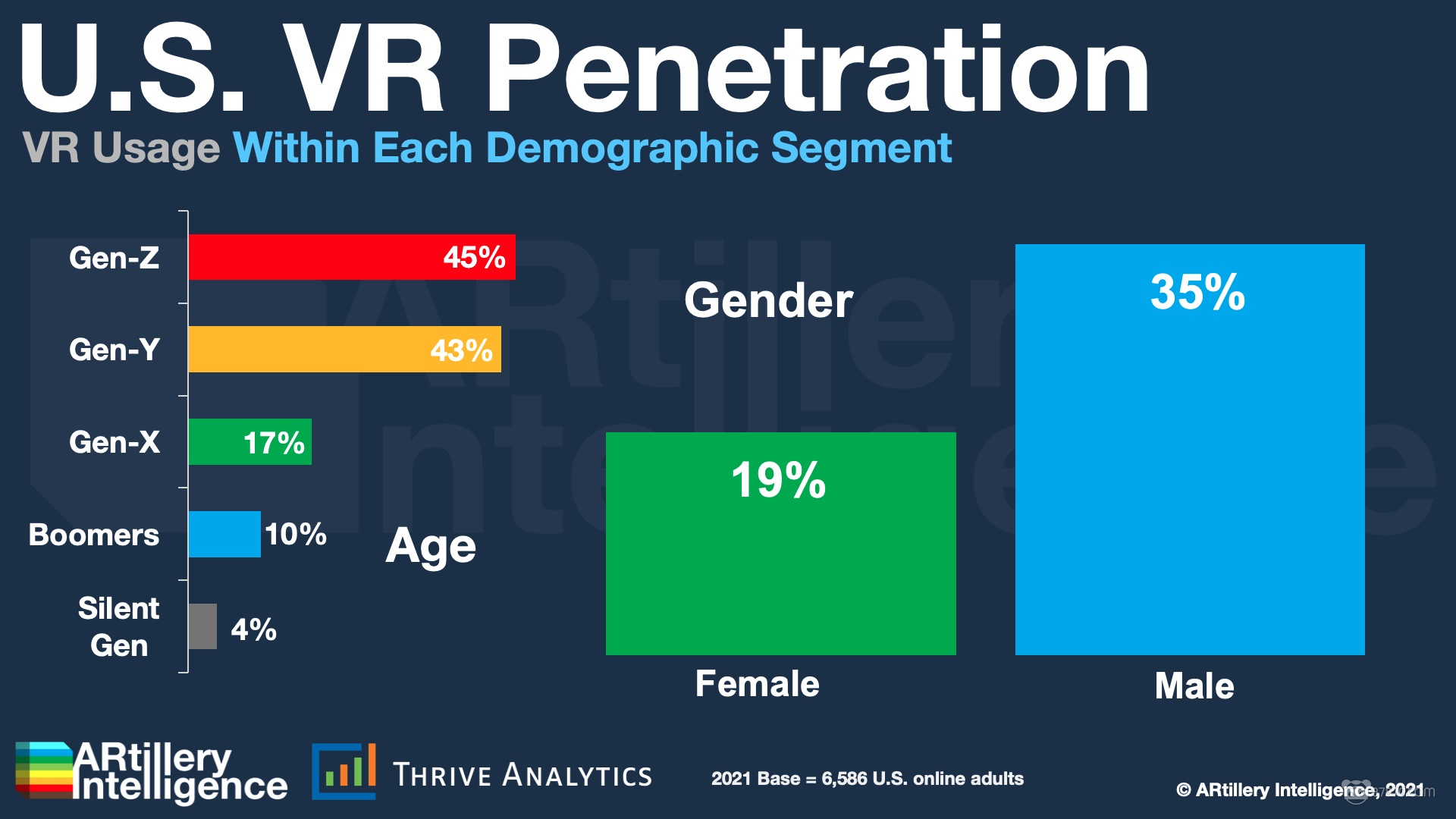 VR,vr设备,vr技术