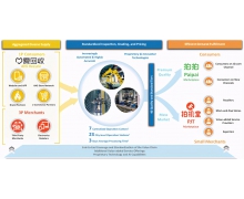 爱回收赴美IPO 海外业务能否对投资人带来新的愿景？