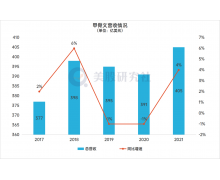 营收超预期却不是惊喜 甲骨文业绩涨股价低迷究竟怎么了？