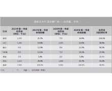 IDC：三大因素推动 PC 显示器价格结构向千元以上迁移