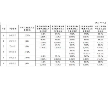 交通运输部：全国共236家网约车平台公司取得经营许可