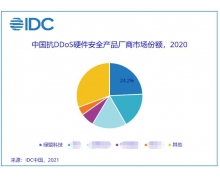 稳居榜首 | 绿盟科技抗DDoS硬件安全产品国内市场占有率第