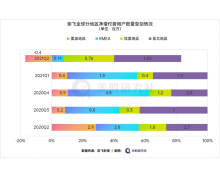 交了这份“较差”财报 处境困窘的奈飞再给爱优腾打了个样