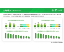 京东到家发布休闲食品即时消费趋势报告