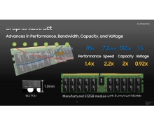 三星：正在开发 DDR5 内存模块 容量达 DDR4 两倍