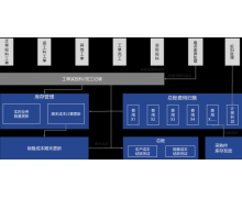 【产品推介】发挥JDE优势实现制造件PAC成本管理