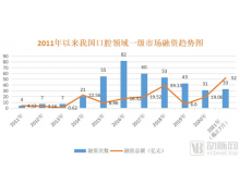 因为90后“怕死又爱美” 口腔赛道的这12个创始人拿到了高达40亿融资