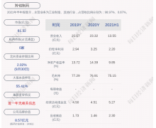 羚锐制药半年报：累计回购约1909万股，占比3.36%