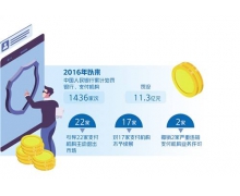 支付严监管成常态：近 5 年累计罚没支付机构 11.3 亿元