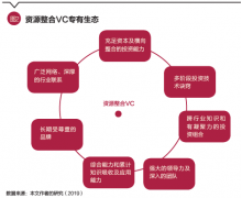 源码资本宣布常凯斯任合伙人 重点关注新消费及新品牌领域投资