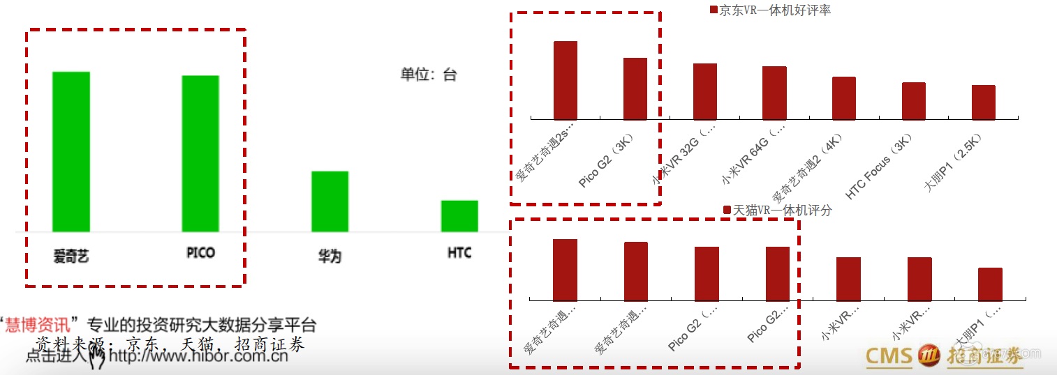 VR,vr技术,vr虚拟现实