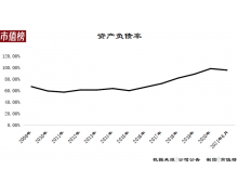 负债率高达95% 国美的钱去哪了？