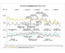 Q3会员增长400万至1.29亿 腾讯视频的内容焦虑无处掩藏