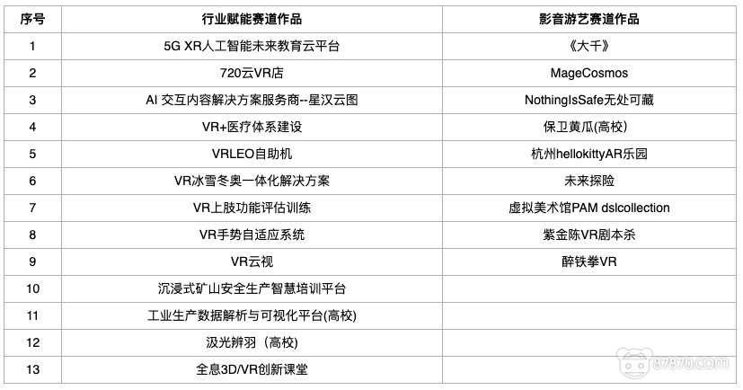 VR,vr技术,vr虚拟现实