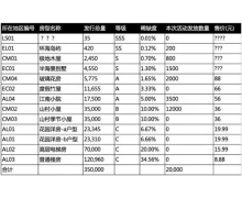 大热的“元宇宙”成割韭菜利器 虚拟房产炒至上百万