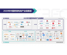 集美们 你还记得一家叫洋葱的跨境电商吗？