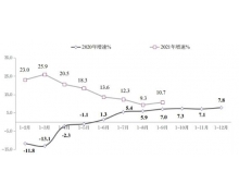 “平”地而起，2022中国企业数智市场报告即将发布