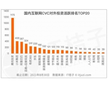 不断巩固加码游戏帝国 投资的尽头是鹅厂