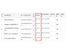 云市场陷入内卷 金山云现在“烧钱”是否OUT了？