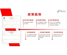 “全电发票”试点启用，票点点赋能企业实现全面数字化转型