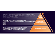 为打造信任电商 快手电商打击钱币行业私下违规交易