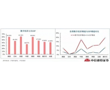 创投老兵新传，原象基金欲做中国产业数智化“深海鱼油”