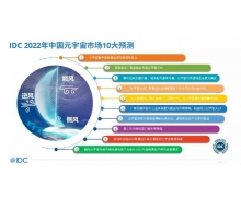 IDC 2022 年中国元宇宙市场十大预测来了 培训和远