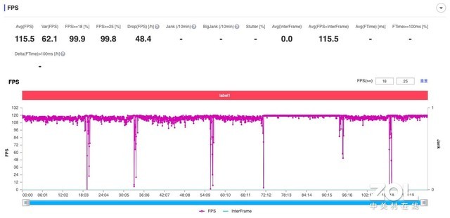 多项黑科技加成 iQOO Neo5S能带给我怎样的续航体验？