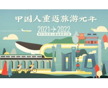 2021抖音奇旅怎么弄 2021抖音年度报告怎么看