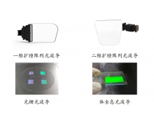 AR 光波导模组供应商「珑璟光电」完成过亿元 C 轮融资，同步发力阵列、衍射光