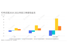 薄利的买菜 恐撑不起生鲜电商们的梦想