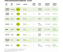 拥挤的速食赛道内 单品类品牌该如何在自播中突围？