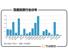 一文揭秘百度战投部：理想的破灭与重燃