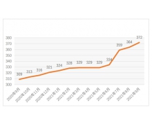 APT组织档案馆｜2021年度APT组织活动态势分析