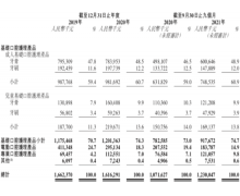 一年营收16亿，一支牙膏即将撑起一个IPO