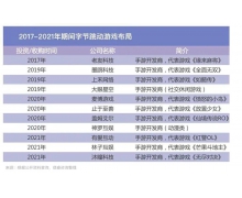 下“血本”布局元宇宙 字节跳动不容有失的一张牌