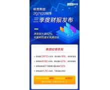 联想集团 2021/22 财年第三财季营收 201.3 亿美元 同比增长 16.7%