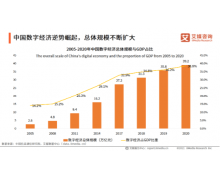 “东数西算”工程启动 一文带你看懂云计算巨头数据中心布局