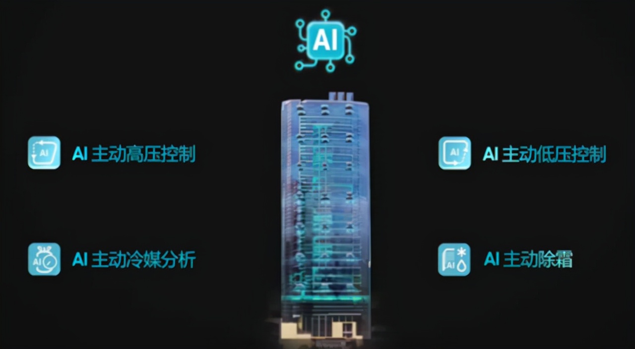 如何实现高效低耗？在你看不见的地方三星做了这些努力