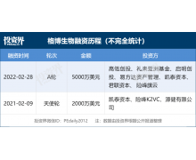 「格博生物」完成近 5000 万美元 A 轮融资，高瓴创投领投