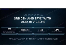 性能提升66％ 超大804MB缓存 AMD新版64核霄龙将于月底上市