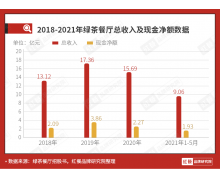 绿茶IPO是“带病上市”？实际上很多人都低估了它