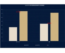 3月投融资数据汇总：72轮超75亿，19起亿元项目 在多变的赛道热点中找到“确定