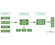 从“菜篮子”到“菜盘子” 预制菜企业如何乘势而上抢占亿万市场新蓝海？