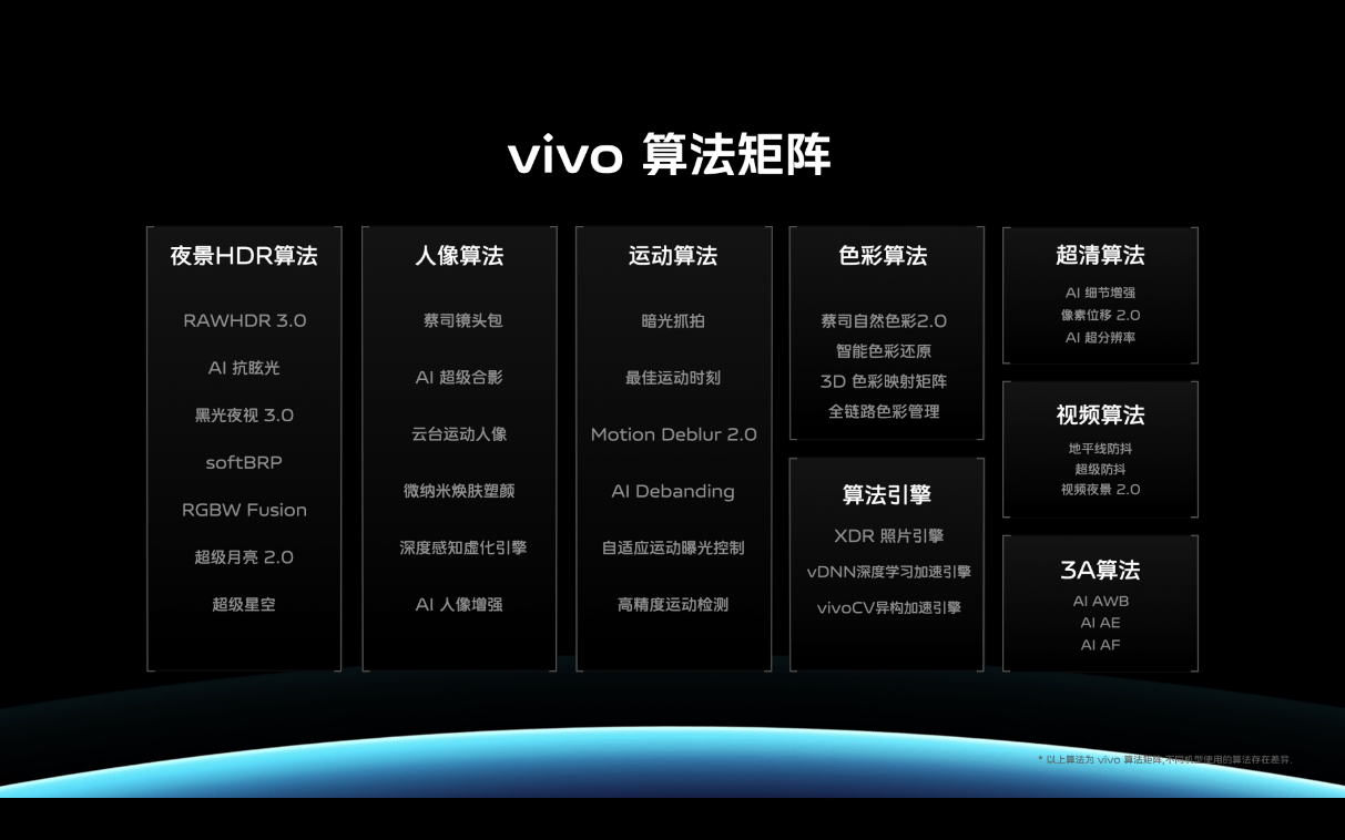 vivo X80发布，天玑9000、V1+双芯合璧推动旗舰手机再突破