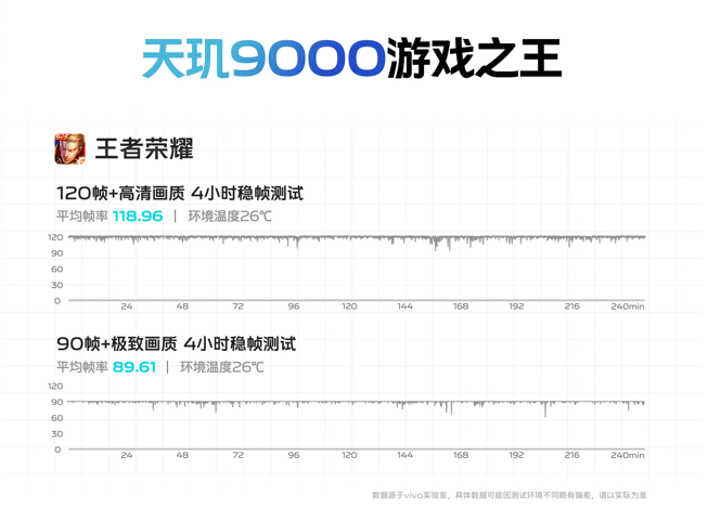 vivo X80发布，天玑9000、V1+双芯合璧推动旗舰手机再突破