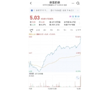 奈雪的茶掏出10个亿：要跨界搞新事